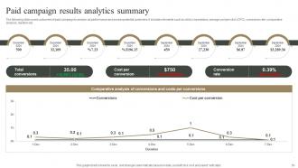 Measuring Marketing Success With Analytics MKT CD Engaging Visual