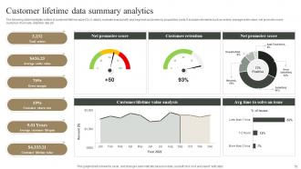 Measuring Marketing Success With Analytics MKT CD Pre-designed Visual