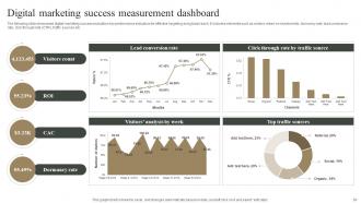 Measuring Marketing Success With Analytics MKT CD Good Appealing