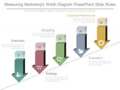 Measuring marketings worth diagram powerpoint slide rules