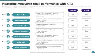Measuring Metaverse Retail Performance With Kpis