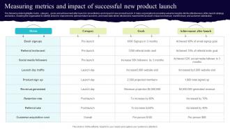Measuring Metrics And Impact Of Successful New Product Launch