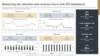 Measuring Net Retention And Revenue Churn Effective Churn Management Strategies For B2B