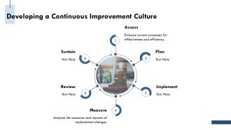 Measuring Operational Efficiency Key Metrics Explained PPT Outline AT Designed Customizable