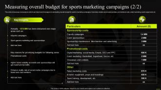 Measuring Overall Budget For Sports Marketing Campaigns Comprehensive Guide To Sports Analytical Designed