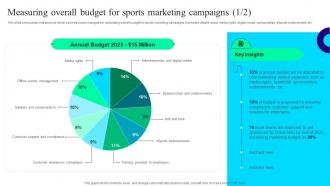 Measuring Overall Budget For Sports Offline And Digital Promotion Techniques MKT SS V