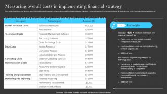 Measuring Overall Costs In Implementing Financial Building A Successful Financial Strategy