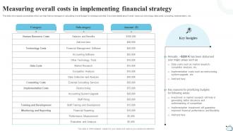 Measuring Overall Costs In Implementing Financial Strategic Financial Planning Strategy SS V