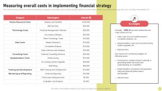 Measuring Overall Costs In Implementing Investment Strategy For Long Strategy SS V
