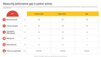 Measuring Performance Gap In Partner Activity Nurturing Relationships