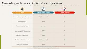 Measuring Performance Of Internal Audit Processes