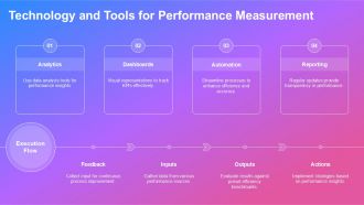 Measuring Process Performance And Efficiency PPT PowerPoint AT Good Downloadable