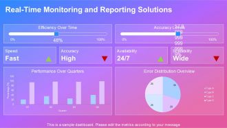 Measuring Process Performance And Efficiency PPT PowerPoint AT Content Ready Downloadable
