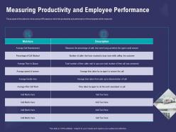Measuring productivity and employee performance call abandonment ppt powerpoint presentation themes