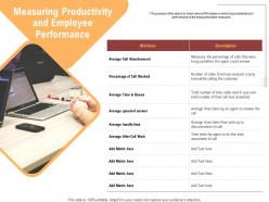 Measuring productivity and employee performance handle ppt powerpoint presentation slides visuals