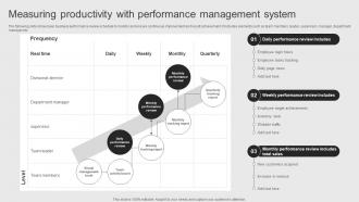 Measuring Productivity With Objectives Of Corporate Performance Management To Attain