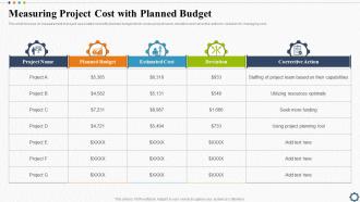 Measuring Project Cost With Planned Budget Strategic Plan For Project Lifecycle
