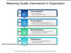 Measuring quality improvement in organization