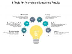 Measuring Results Performance Management Evaluation Organization Goal