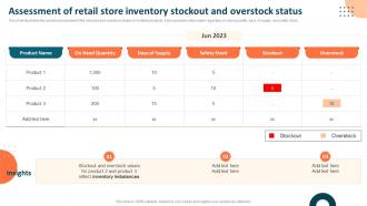 Measuring Retail Store Functions Assessment Of Retail Store Inventory Stockout And Overstock