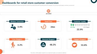 Measuring Retail Store Functions Dashboards For Retail Store Customer Conversion