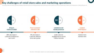 Measuring Retail Store Functions Key Challenges Of Retail Store Sales And Marketing Operations