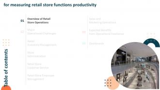 Measuring Retail Store Functions Productivity Powerpoint Presentation Slides