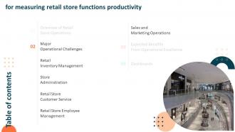 Measuring Retail Store Functions Productivity Powerpoint Presentation Slides