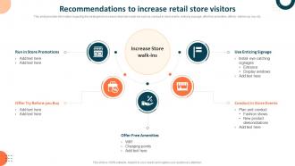 Measuring Retail Store Functions Recommendations To Increase Retail Store Visitors