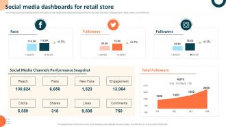 Measuring Retail Store Functions Social Media Dashboards For Retail Store