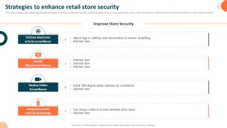 Measuring Retail Store Functions Strategies To Enhance Retail Store Security