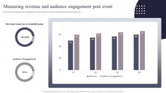 Measuring Revenue And Audience Engagement Post Event Post Event Tasks Ppt Gallery