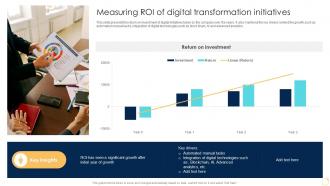 Measuring Roi Of Digital Transformation Initiatives Enabling Growth Centric DT SS