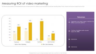 Measuring Roi Of Video Marketing Effective Video Marketing Strategies For Brand Promotion