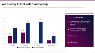Measuring Roi Of Video Marketing Implementing Video Marketing Strategies