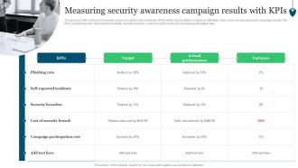 Measuring Security Awareness Campaign Results With KPIS Conducting Security Awareness