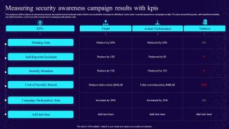 Measuring Security Awareness Campaign Results With KPIs Developing Cyber Security Awareness Training