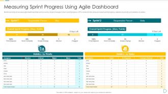 Measuring Sprint Progress Using Agile Dashboard App developer playbook