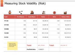Measuring stock volatility fund ppt powerpoint presentation gallery clipart