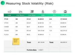 Measuring stock volatility risk cost ppt powerpoint presentation slides graphics design