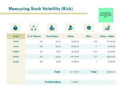 Measuring stock volatility risk growth ppt powerpoint presentation pictures background