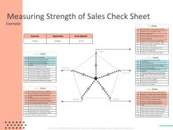 Measuring Strength Of Sales Check Sheet Slide2 Ppt Powerpoint Presentation Show