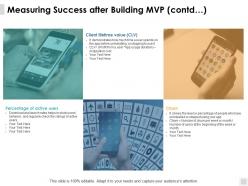 Measuring Success After Building Mvp Contd Value Ppt Powerpoint Presentation File Slides
