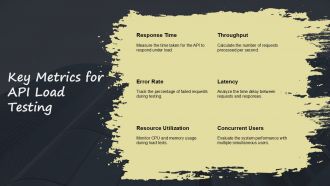 Measuring Success In API Load Testing Metrics PPT Mockup ACP Template Researched