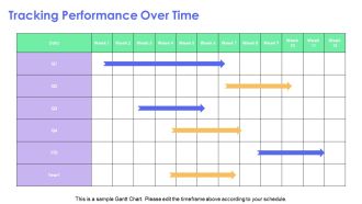 Measuring Success With Key Performance Indicators PPT Template AT Graphical Customizable