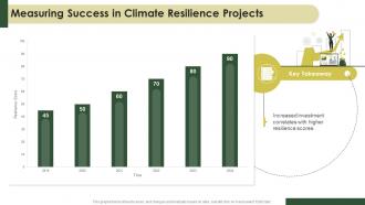 Measuring Successin Climate Resilience Projects Ppt Powerpoint
