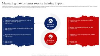 Measuring The Customer Service Training Impact Red Ocean Strategy Beating The Intense Competition