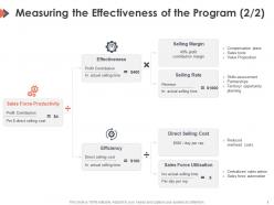 Measuring the effectiveness of the program margin ppt powerpoint presentation styles