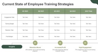 Measuring The Impact Of Employee Training PPT Presentation AT Engaging Compatible