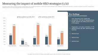 Measuring The Impact Of Mobile SEO Strategies SEO Services To Reduce Mobile Application